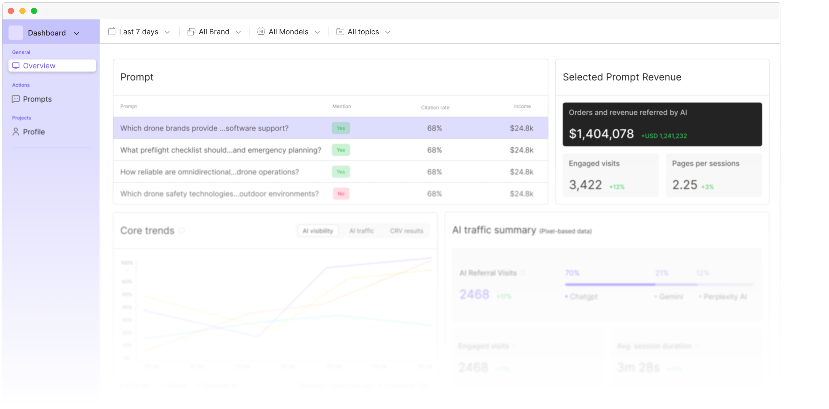 GeoEye AI visibility monitoring and revenue attribution dashboard